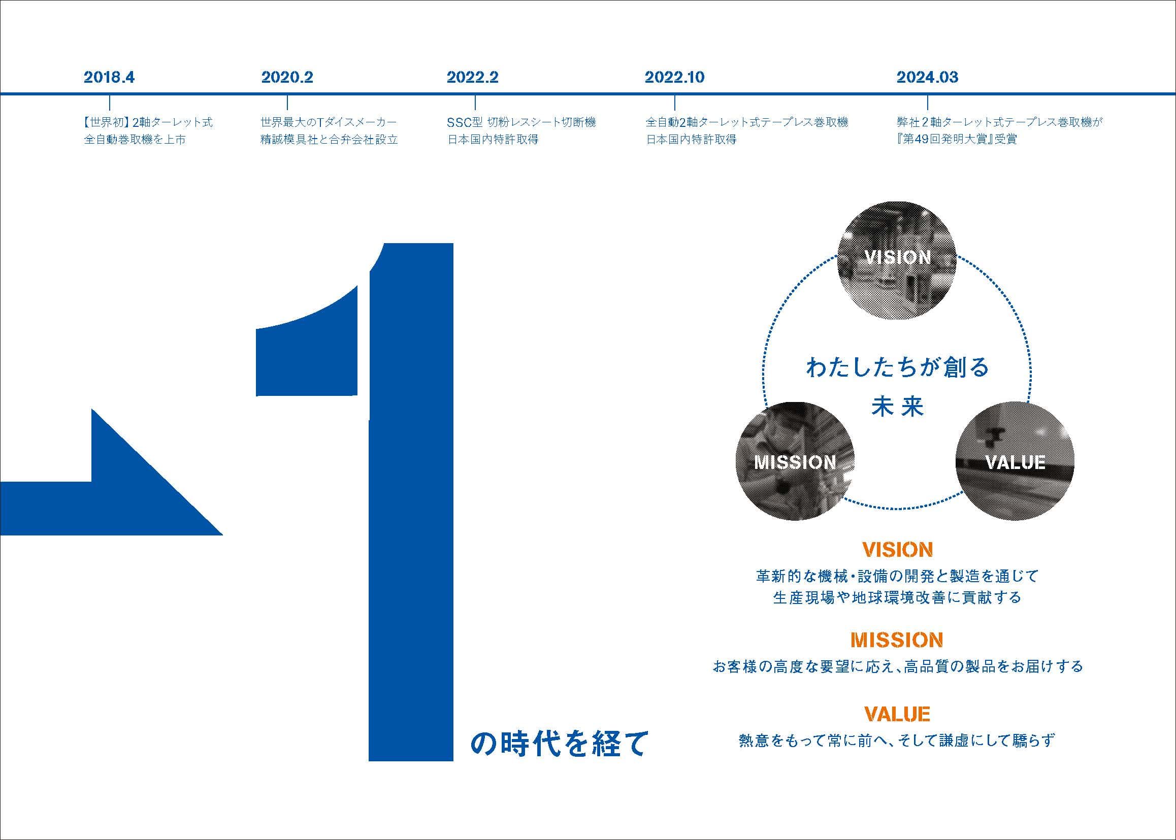 会社案内パンフレット 3