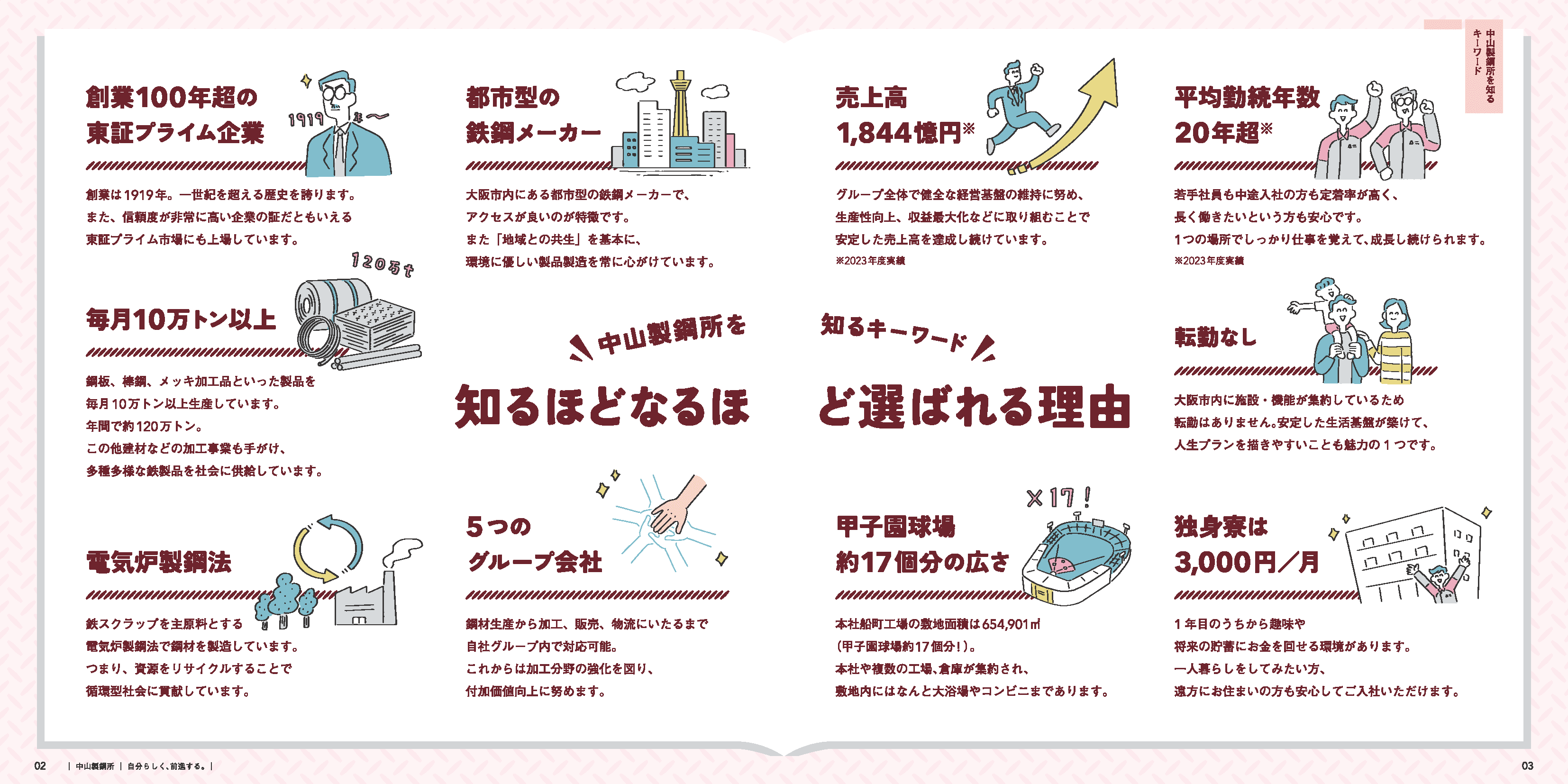 高卒採用パンフレット 2