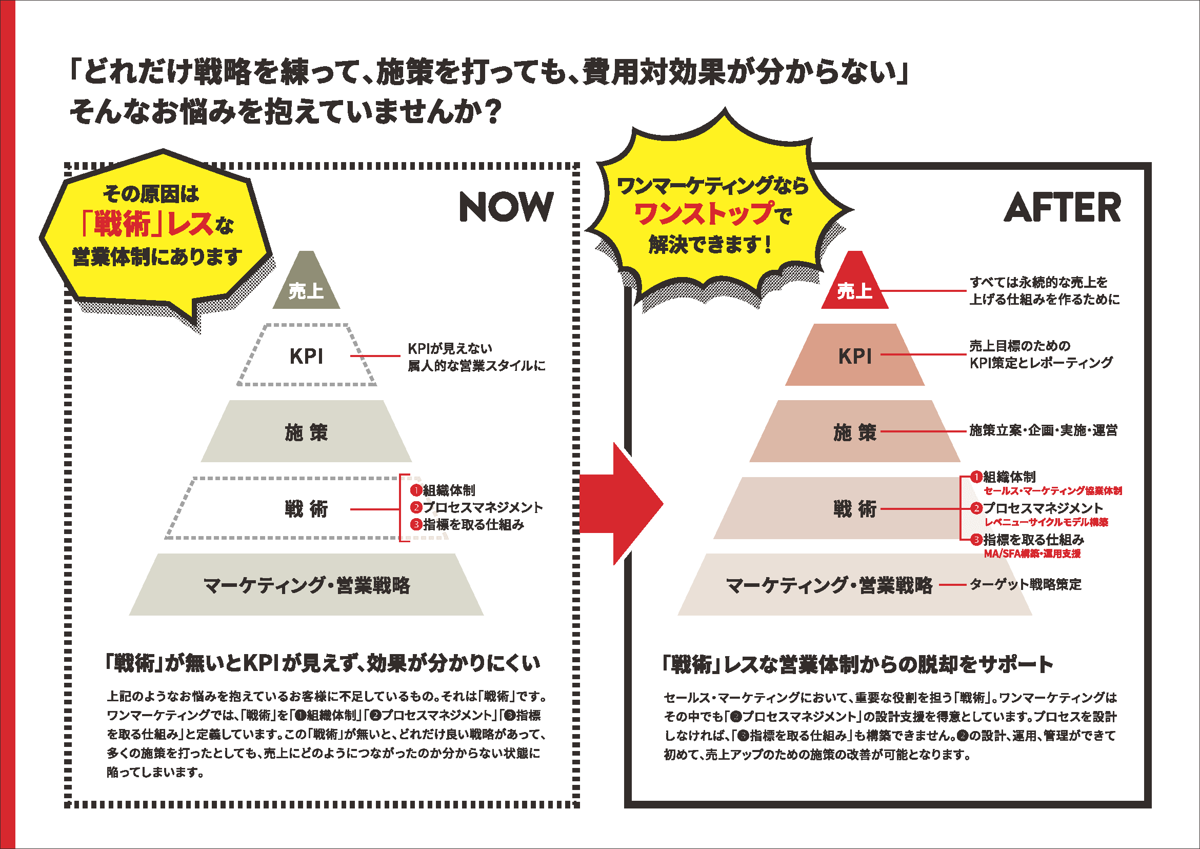 展示会向けサービスパンフレット 4