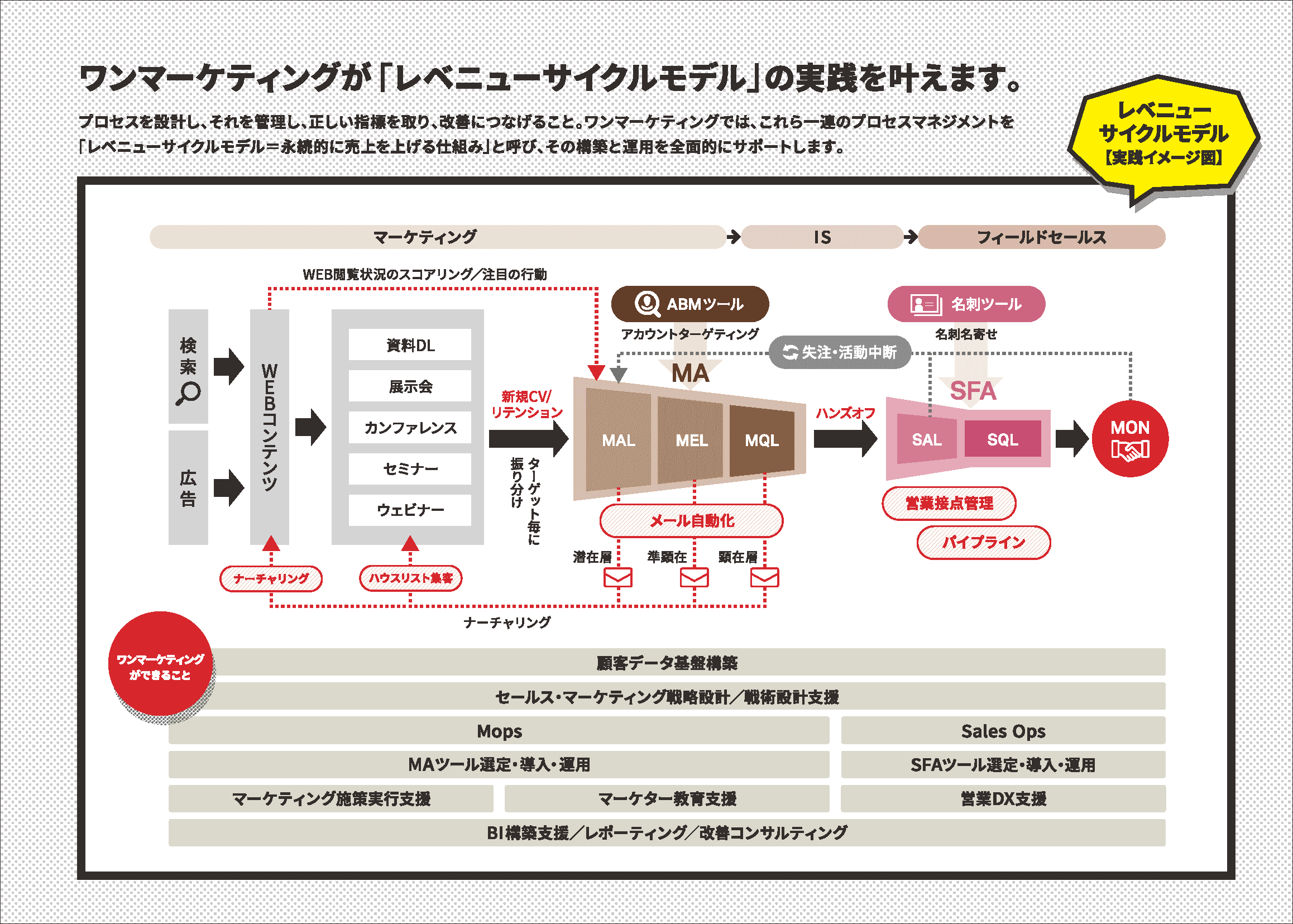 展示会向けサービスパンフレット 5